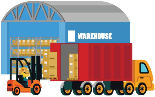 Warehouse showing different phases of getting orders to shipping from shelf to picking and packing.